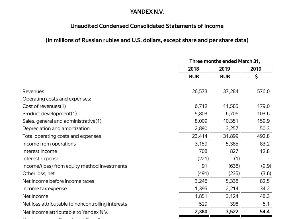 Yandex отчет за 1-й квартал 2019 GAAP